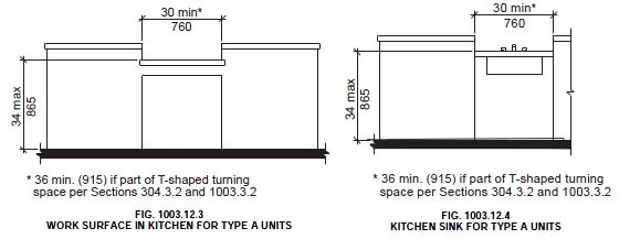 Type A Units And Removable Base Cabinets Accessibility Services